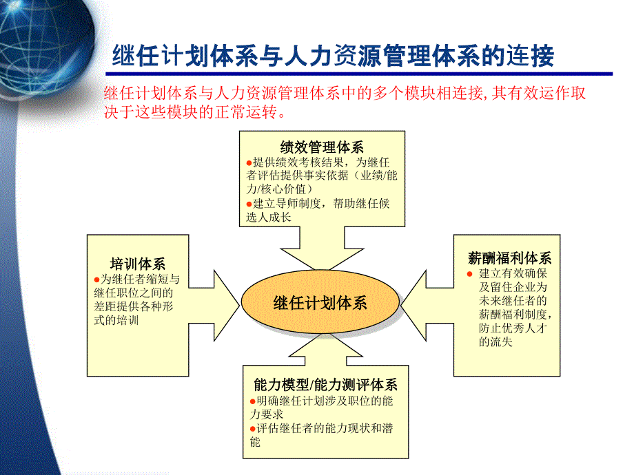 xxx股份有限公司继任计划体系规划_第3页