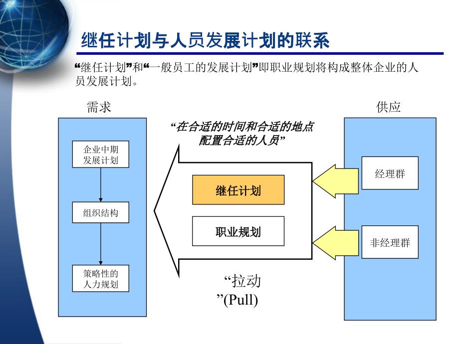 xxx股份有限公司继任计划体系规划_第4页