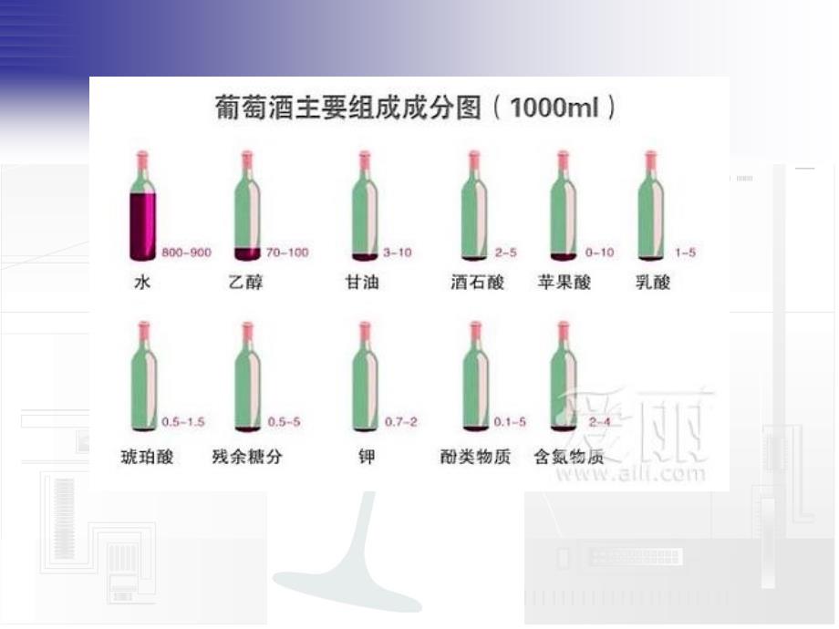 葡萄酒品鉴与文化赏析-葡萄酒与健康(修改)_第3页