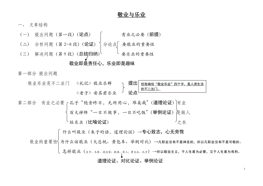 敬业与乐业复习提纲_第1页