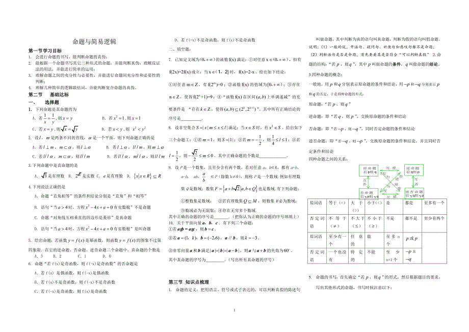 高二_选修__命题与简易逻辑_第1页