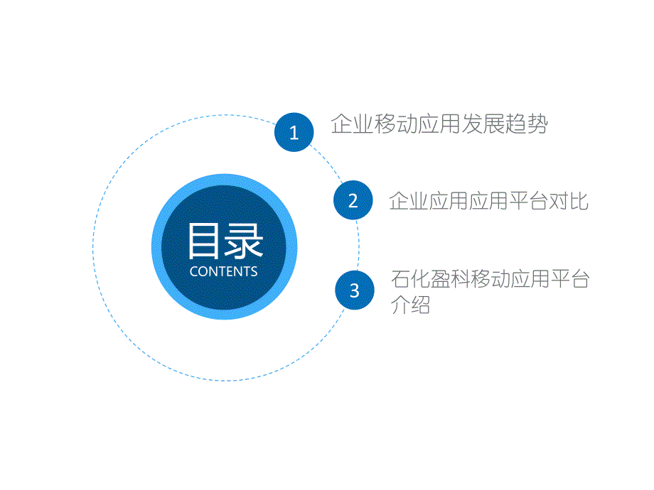 石化盈科移动应用平台解决方案_第2页