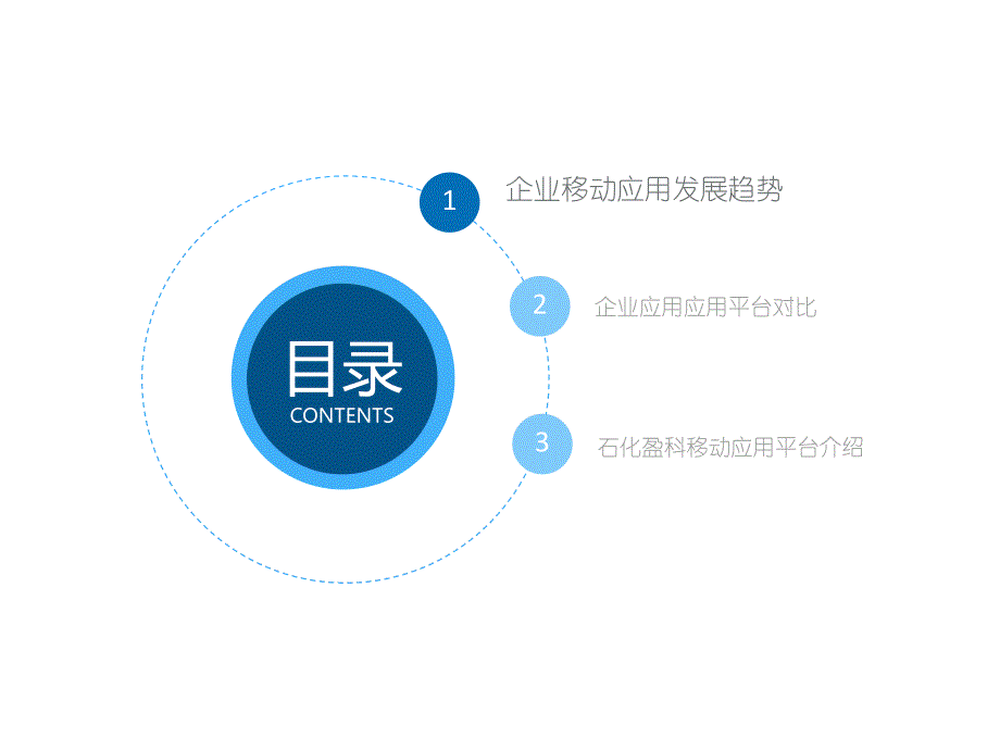 石化盈科移动应用平台解决方案_第3页