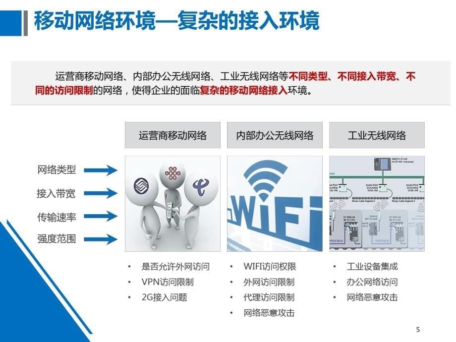 石化盈科移动应用平台解决方案_第5页