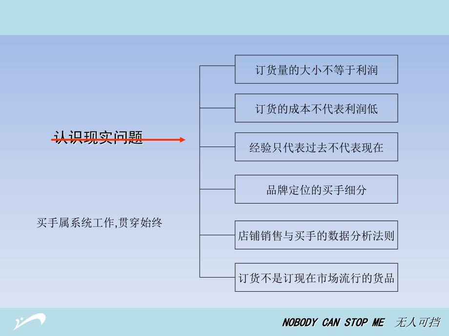 从零到专业买手第1课货品管理篇_第4页