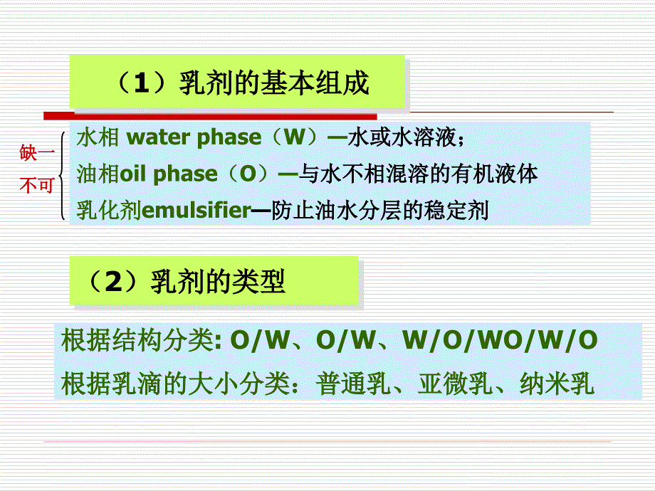 药剂学-液体制剂第六章- 乳剂_第4页