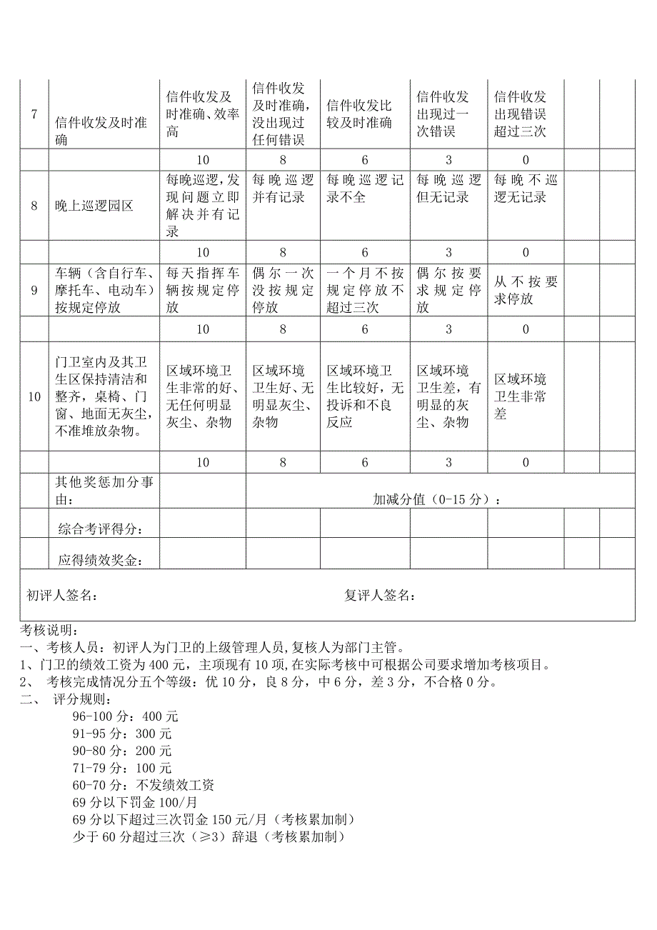 门卫绩效考核_第2页