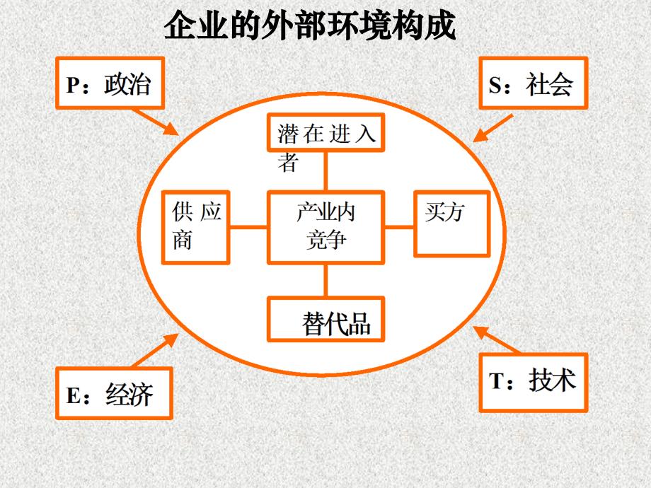 南开mba战略管理-外部环境分析_第4页