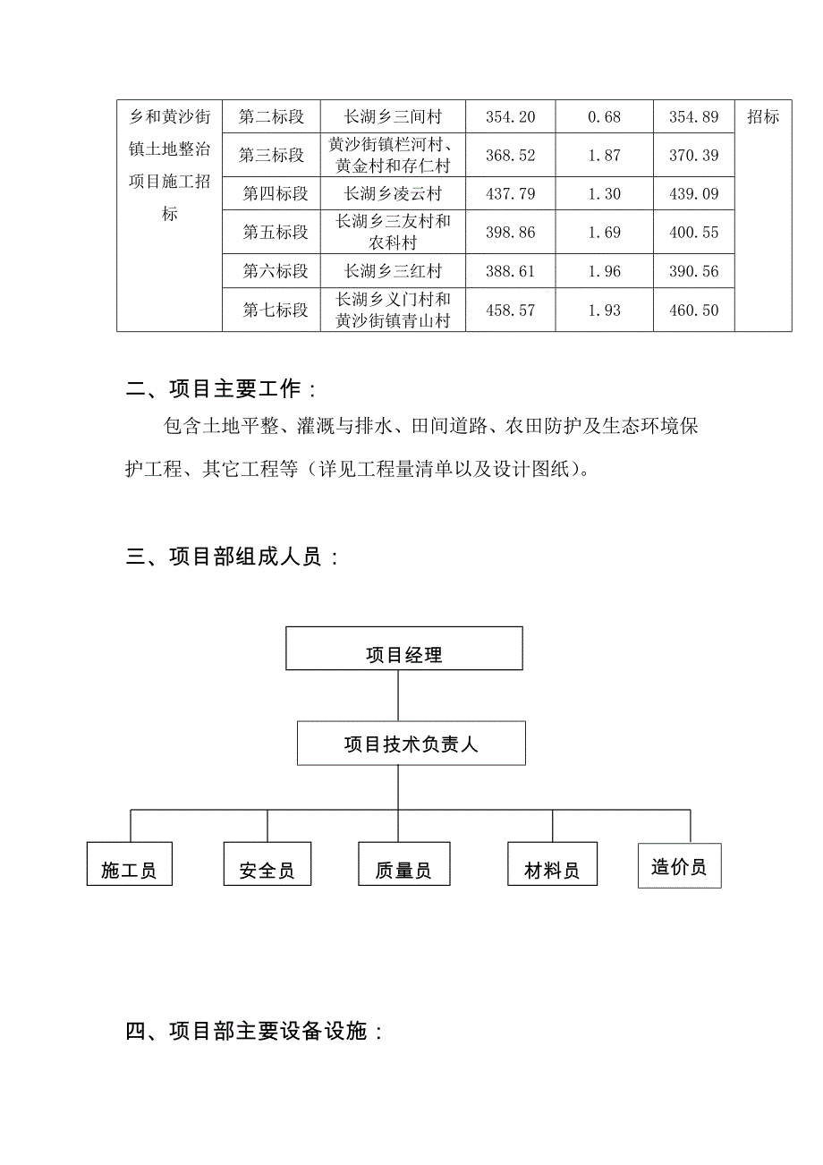 项目部简介_第2页