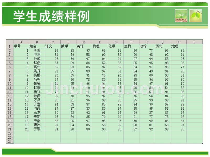 利用excel统计与分析学生成绩_第2页