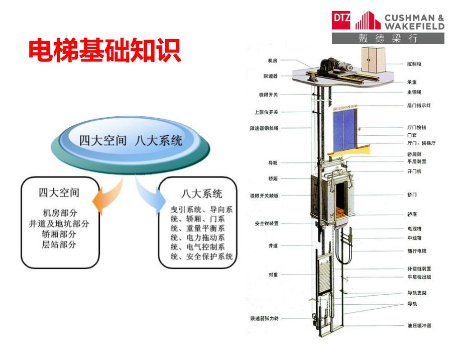 安全乘坐电梯与自救_第4页