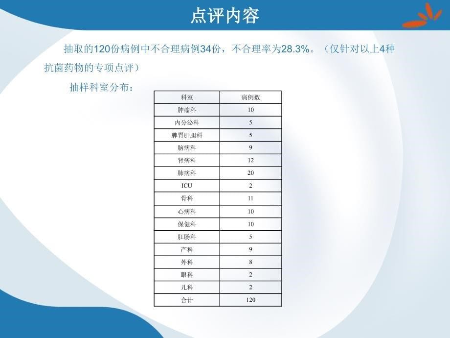 抗菌药物临床应用专项点评_第5页