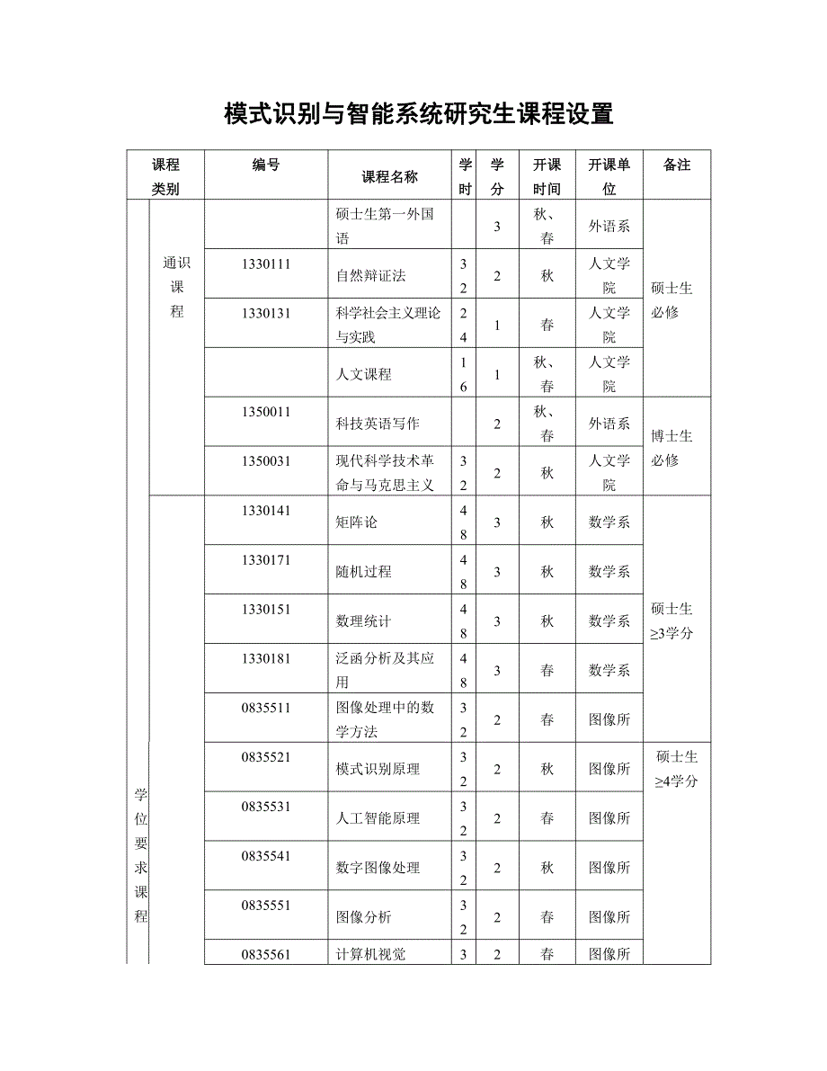 模式识别与智能系统研究生课程设置_第1页