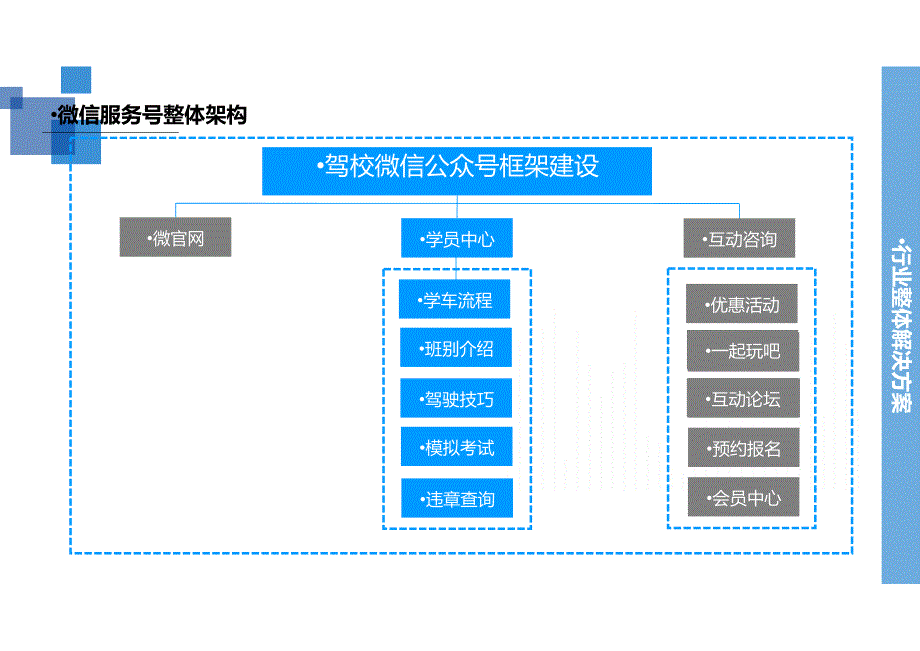 驾校微信解决方案_第3页