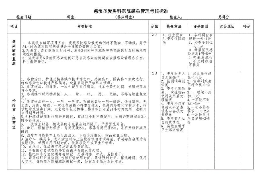 慈溪同济医院感染管理考核标准_第5页