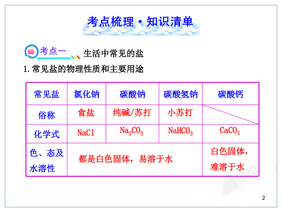 2015年中考化学一轮复习第11单元《盐 化肥》_第2页