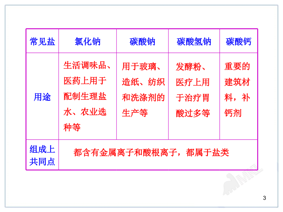 2015年中考化学一轮复习第11单元《盐 化肥》_第3页