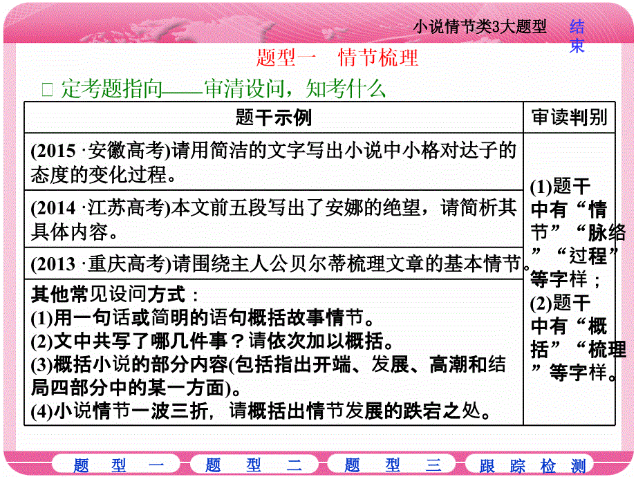 题型突破(一) 小说情节类3大题型_第2页