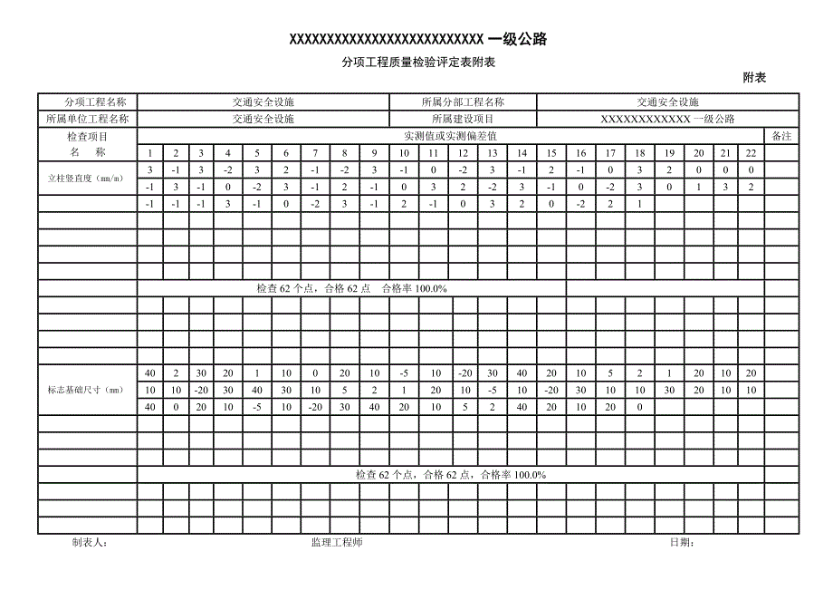 标志牌评定表_第3页