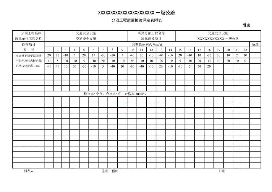 标志牌评定表_第4页