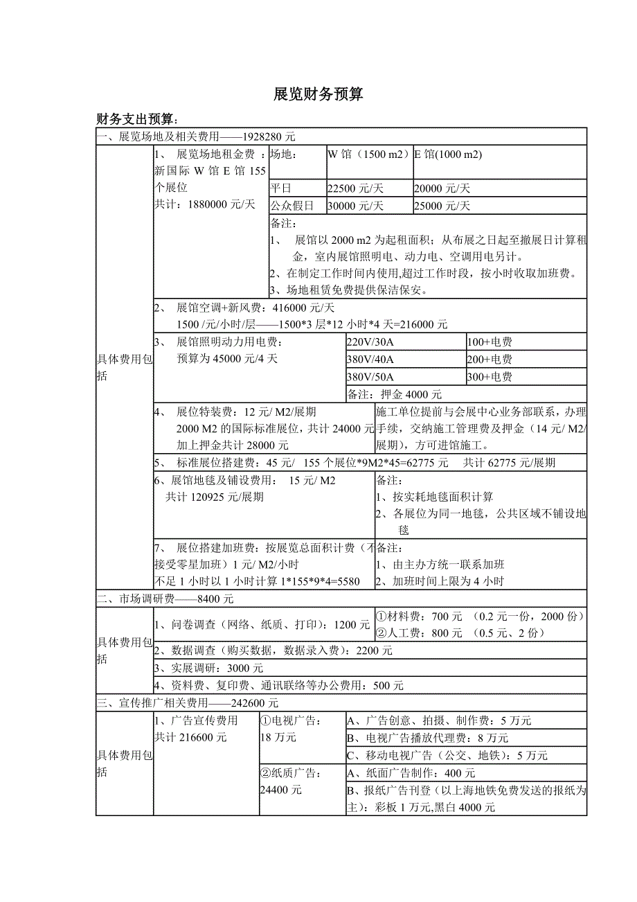 展览财务预算_第1页