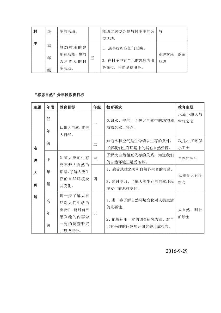 鲁村中心小学德育课程一体化实施方案_第5页