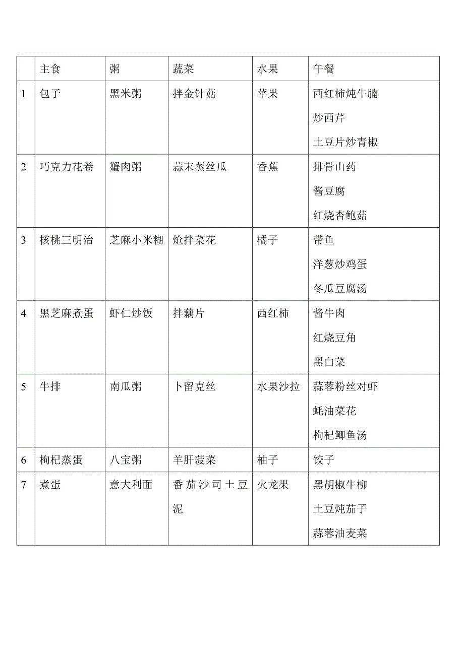 高三学生营养餐   一周食谱_第2页