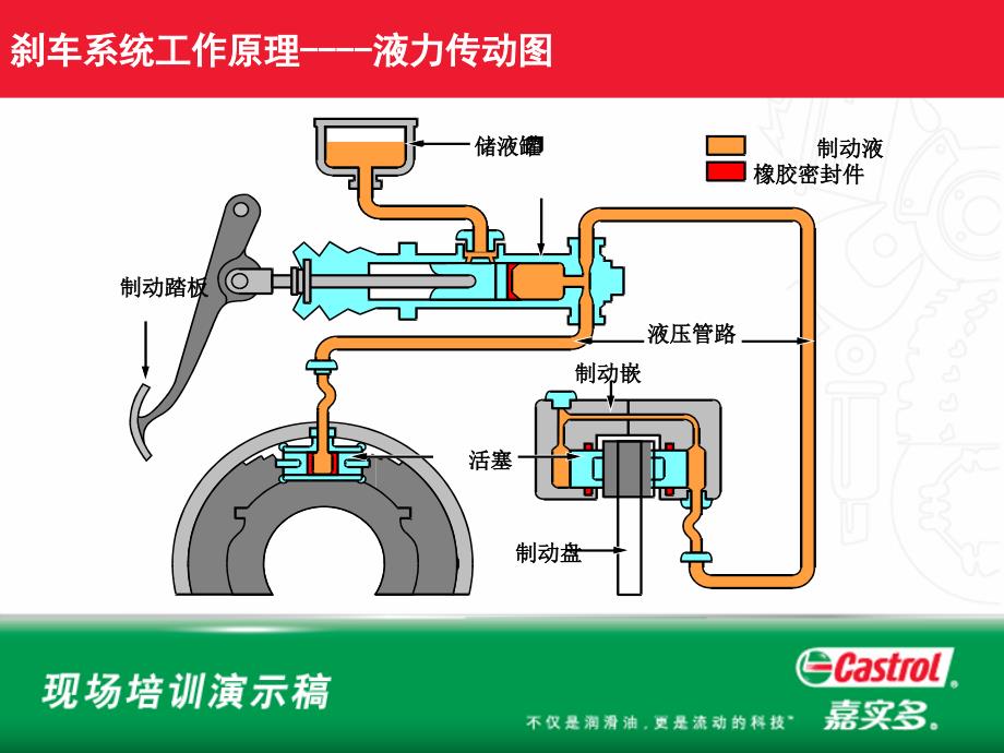 润滑油销售人员基础培训_第4页