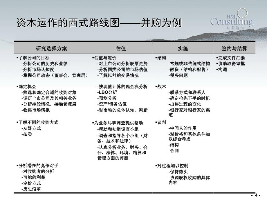 房地产企业资本运作研究_第4页