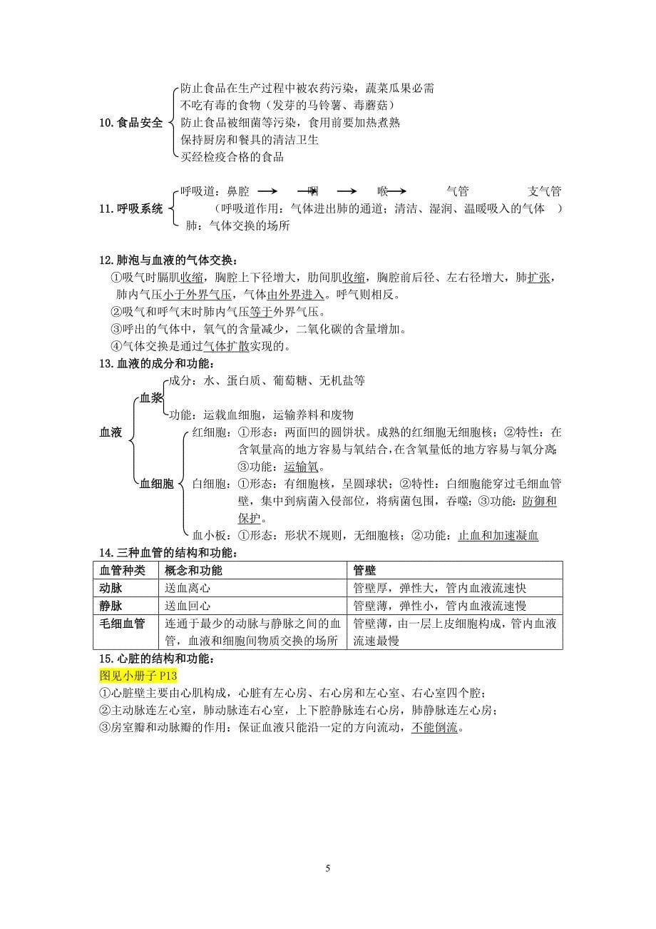 初中生物(全)必背知识点_第5页