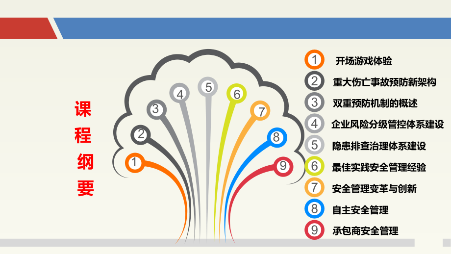 双重预防机制落地执行培训班_第3页