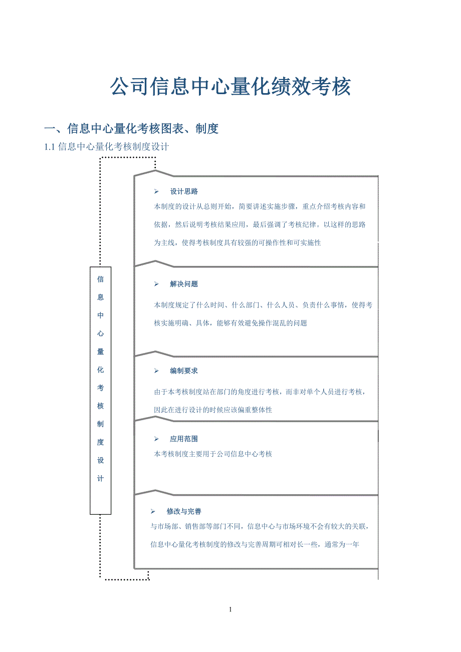 信息中心量化绩效考核_第1页