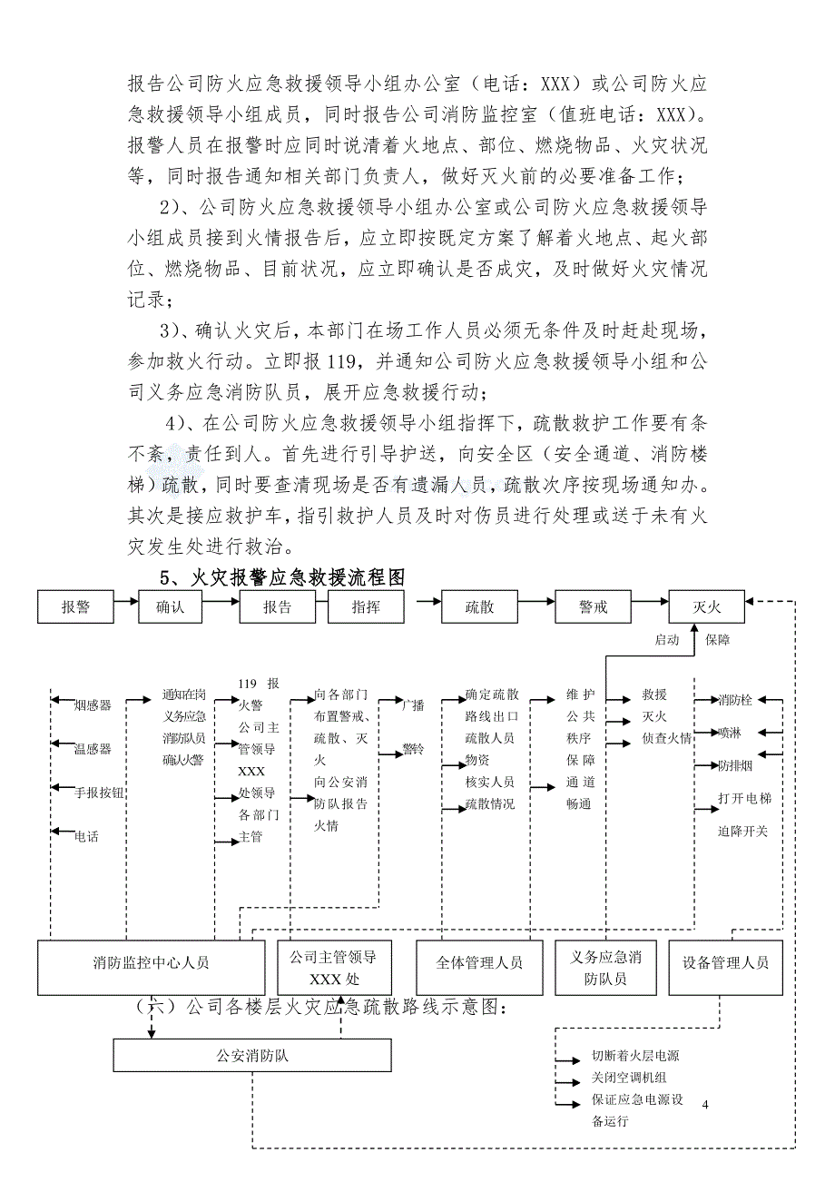 xxx公司办公大楼火灾应急预案_第4页