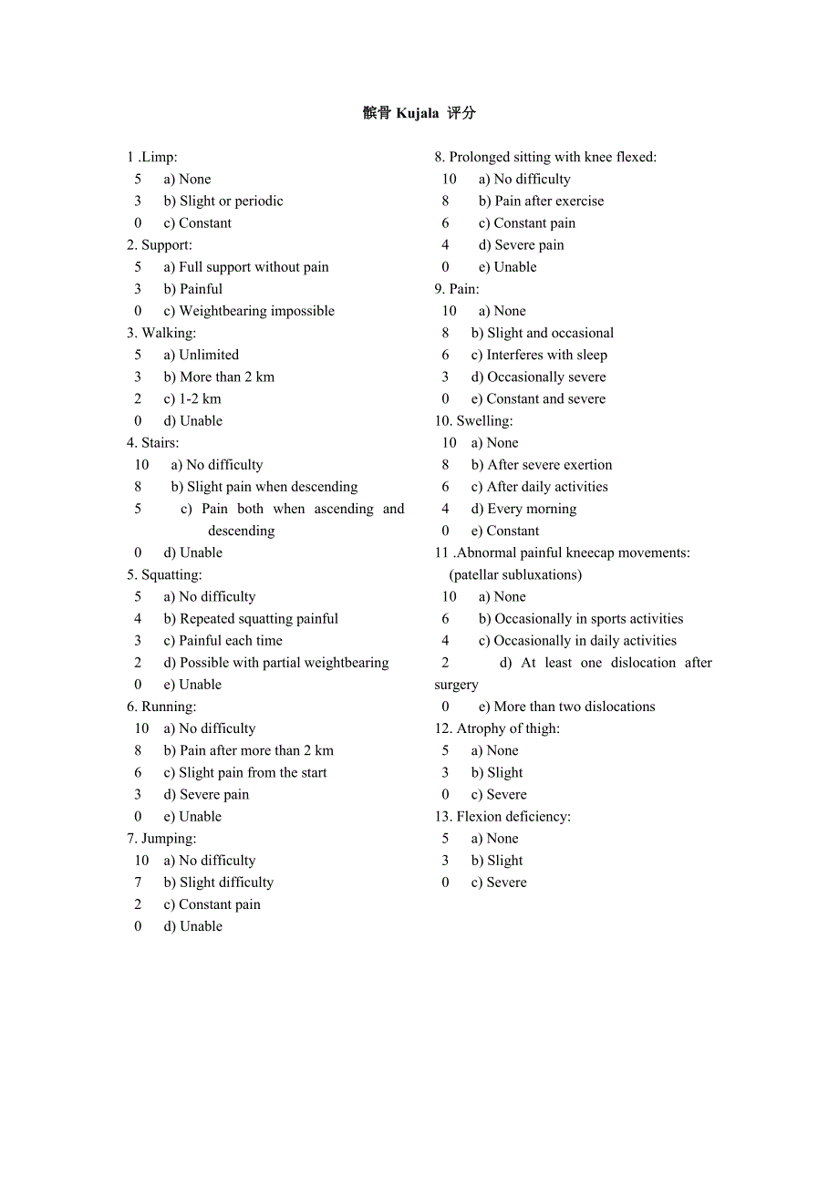 髌骨kujala 评分_第1页