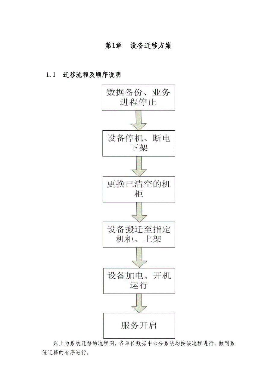 数据中心机房搬迁方案_第1页