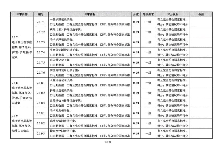 医院信息互联互通标准化成熟度测评指标体系_第5页