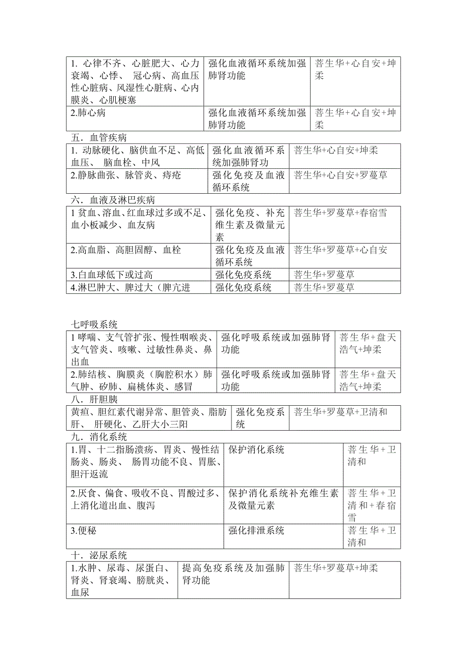 食用菌产品针对疑难疾病的产品配伍_第2页