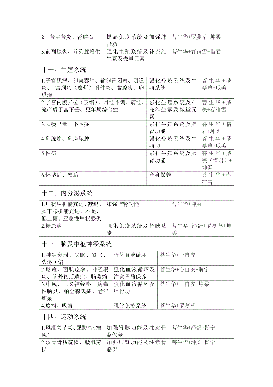 食用菌产品针对疑难疾病的产品配伍_第3页