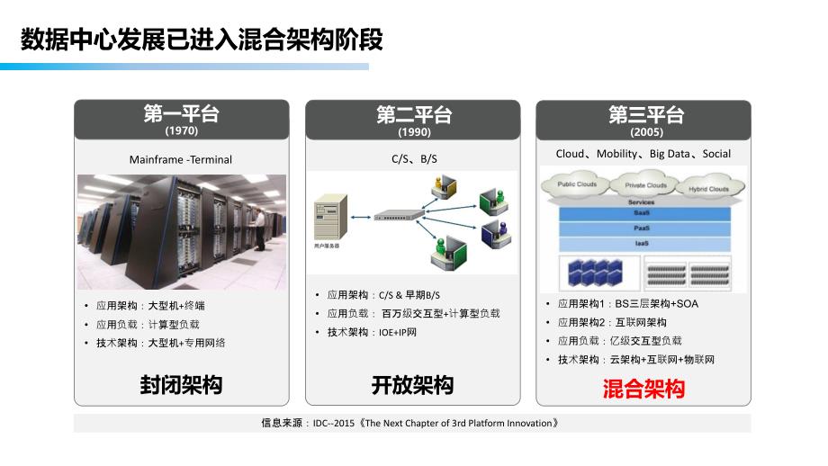 双态运维解决方案_第3页