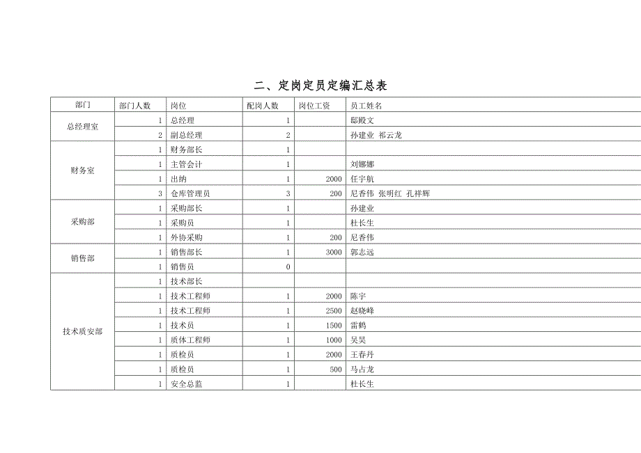 定岗定员定编方案_第2页