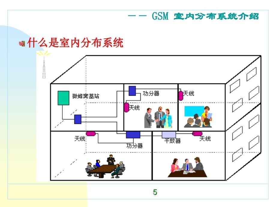 室内无线综合分布系统_第5页