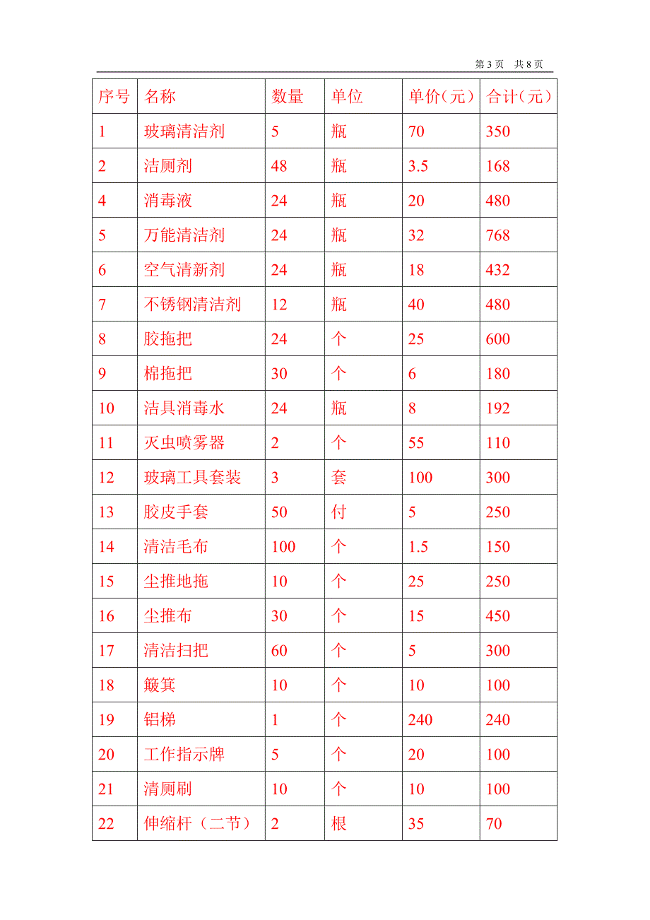 商场保洁方案及报价_第3页