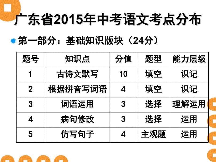 2016广州中考研讨(杨碧楚)_第5页