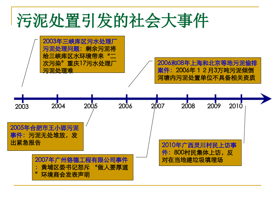 xx环保商业计划书20110506_第4页