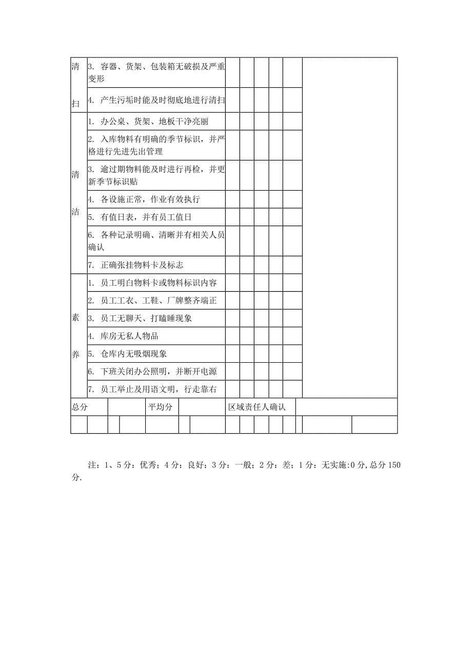 仓库6s管理规范_第5页