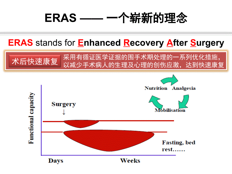 骨科术后快速康复0_第4页