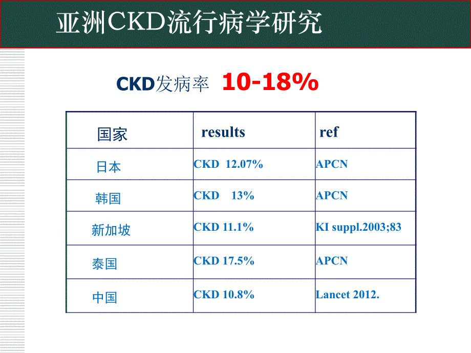 尿液检验流程与结果报告-李智_第4页