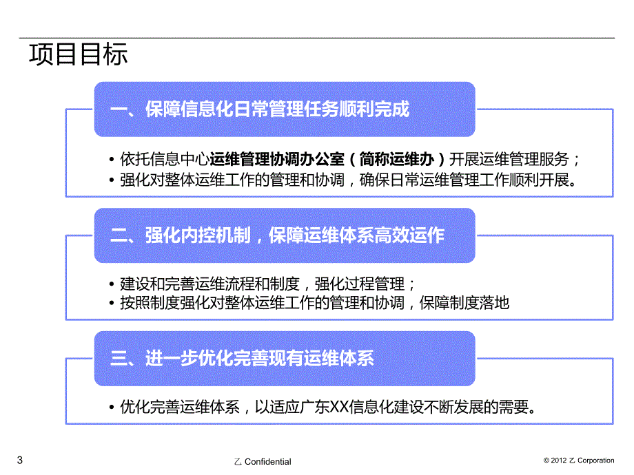 xx项目启动会_第3页