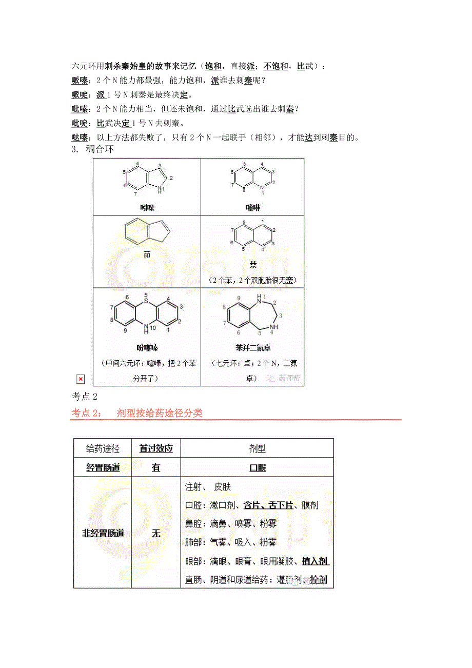 2016执业药师西药一考前背诵版_第2页