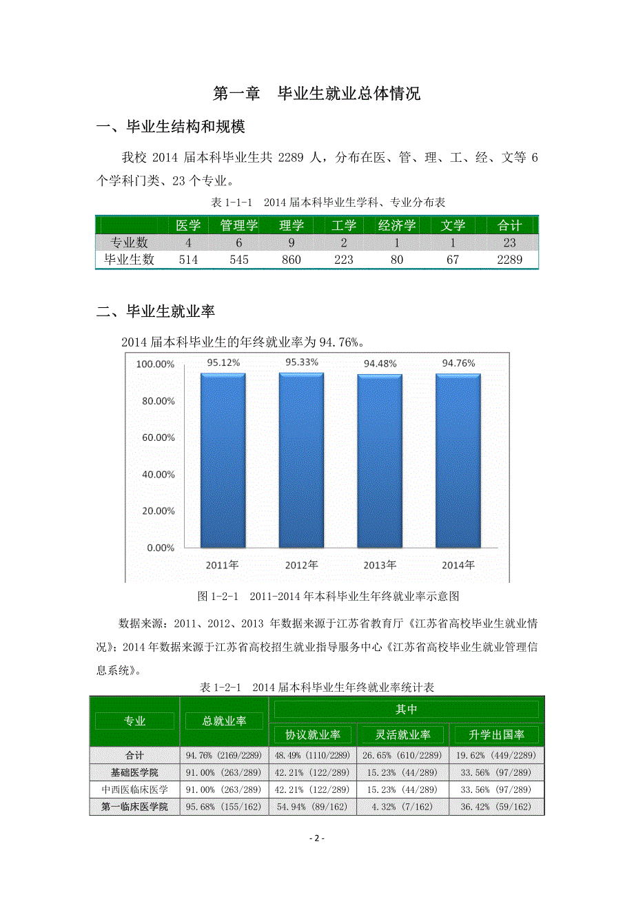 南京中医药大学2014毕业生就业质量报告_第4页